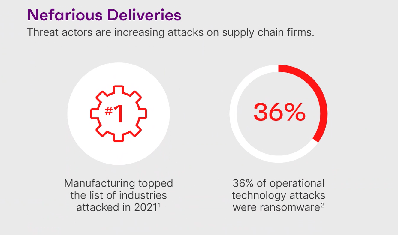 Infographic: 5 Reasons to Trust Ivanti Neurons for MDM