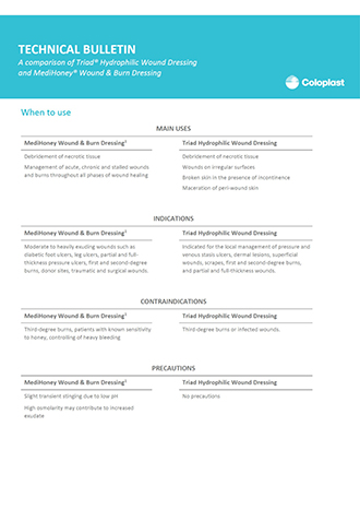 Technical Bulletin 