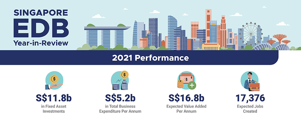 2022 industry tips for manufacturing and supply chain resilience