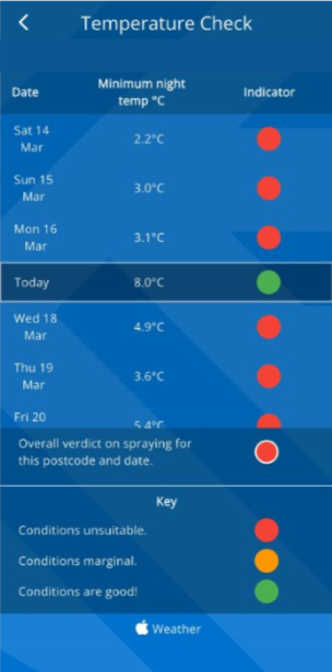 Forage app temperature check too