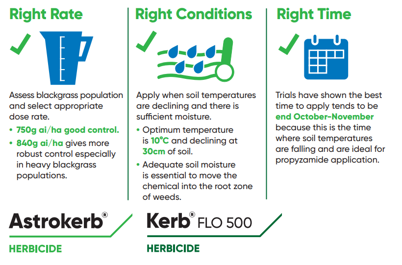 Stewardship advice for using Astrokerb and Kerb Flo 500