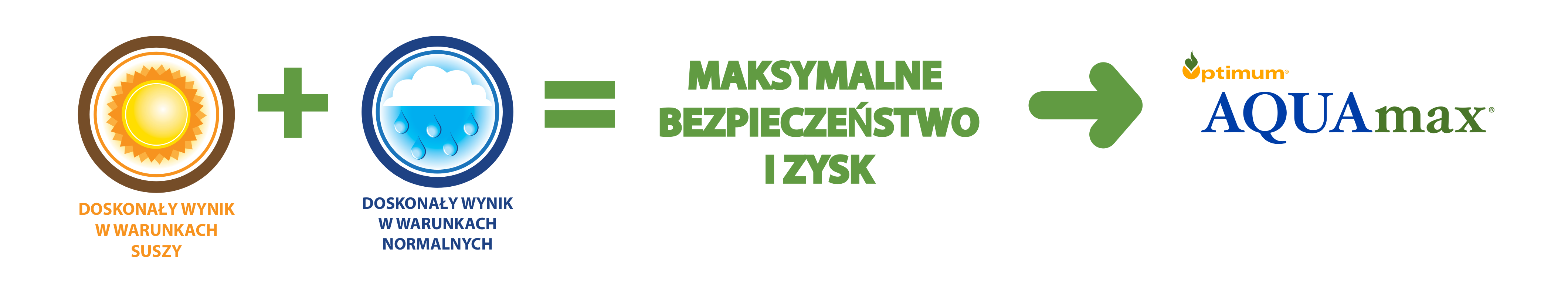 MAKSYMALNE BEZPIECZEŃSTWO I ZYSK