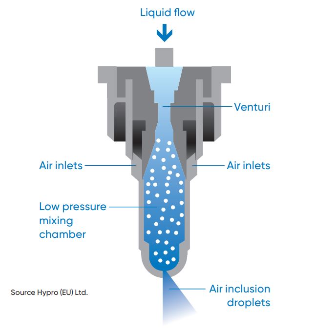 Drift reduction technology