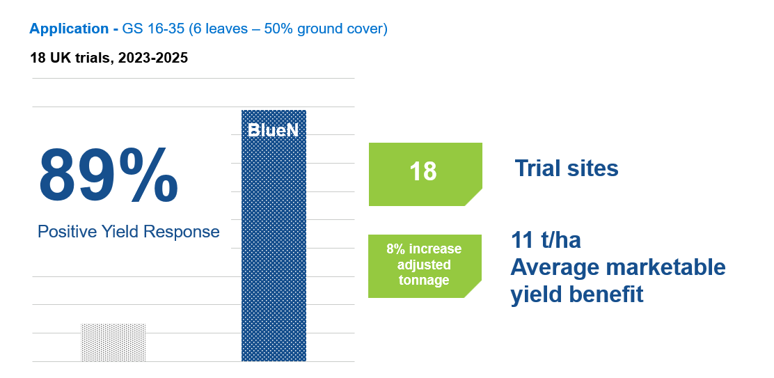 UK sugar beet trial results 2023-2025