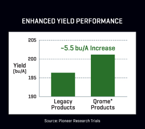 Enhanced Yield Performance - chart