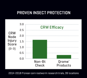 Proven Insect Protection - chart