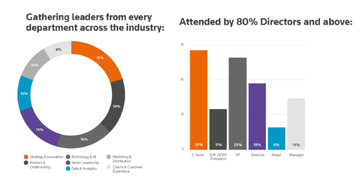 Reuters Events: The Future of Insurance USA 2024