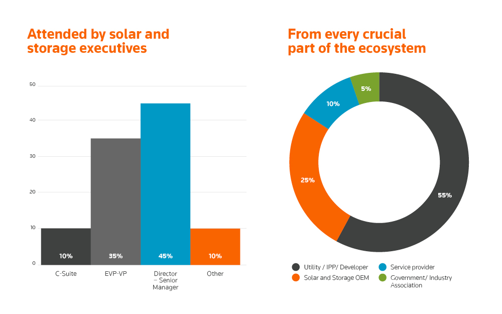 Reuters Events: Energy Live 2024