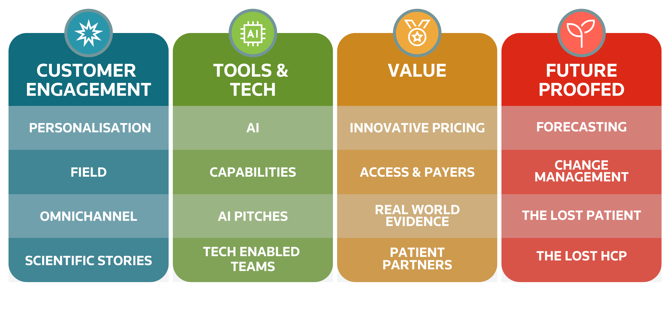 Reuters Events: Pharma USA 2025