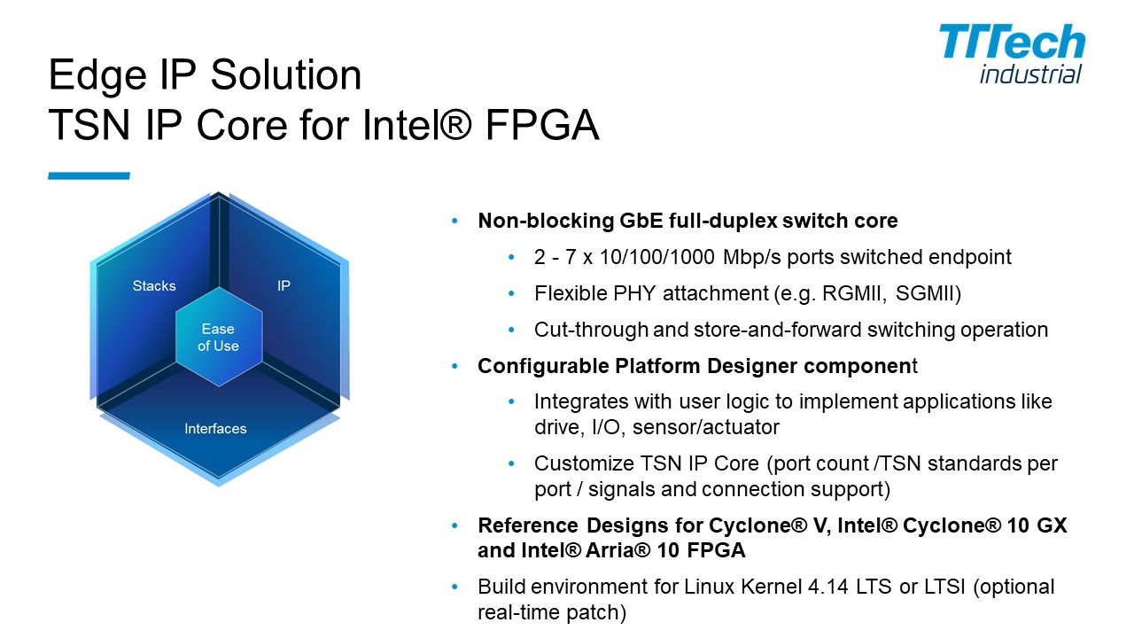 インテル® FPGA 対応 TSN-IP スイッチ・コア・ソリューションのご紹介