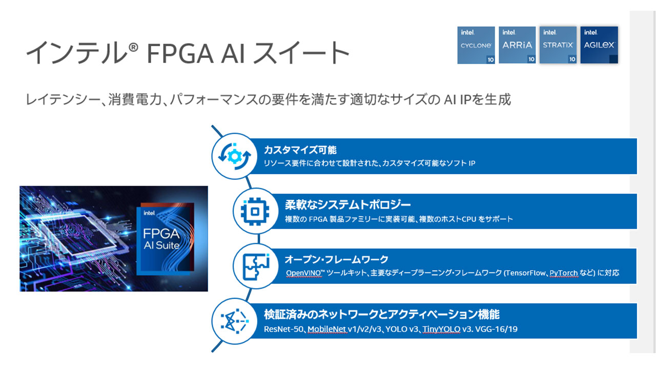 ディープラーニング推論の FPGA 実装を可能にするインテル® FPGA AI スイートのご紹介