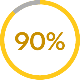 90%