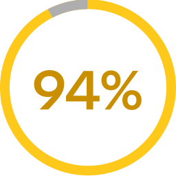 94%