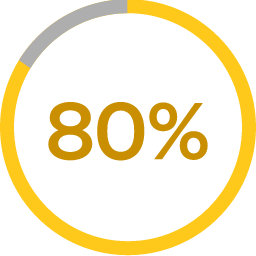 80%