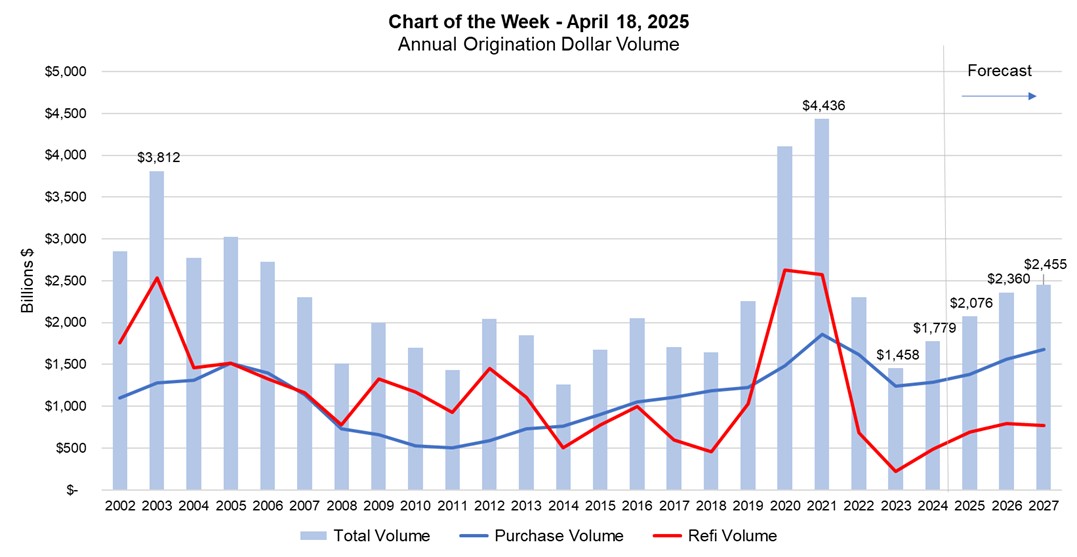 Chart of the Week April 18