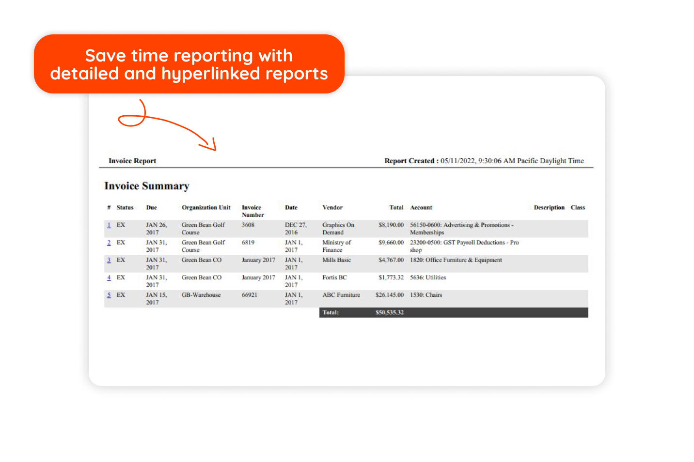 Auto Generated Reports